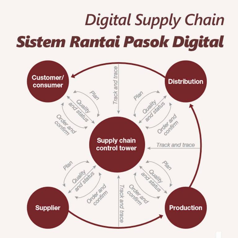 Cara Mengelola Supply Chain Di Era Digital Strategi Adaptif Untuk Bisnis Modern