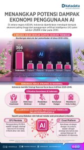 Dampak Penggunaan AI Writing terhadap SEO Website: Membangun Strategi Konten Berkelanjutan di Era Digital