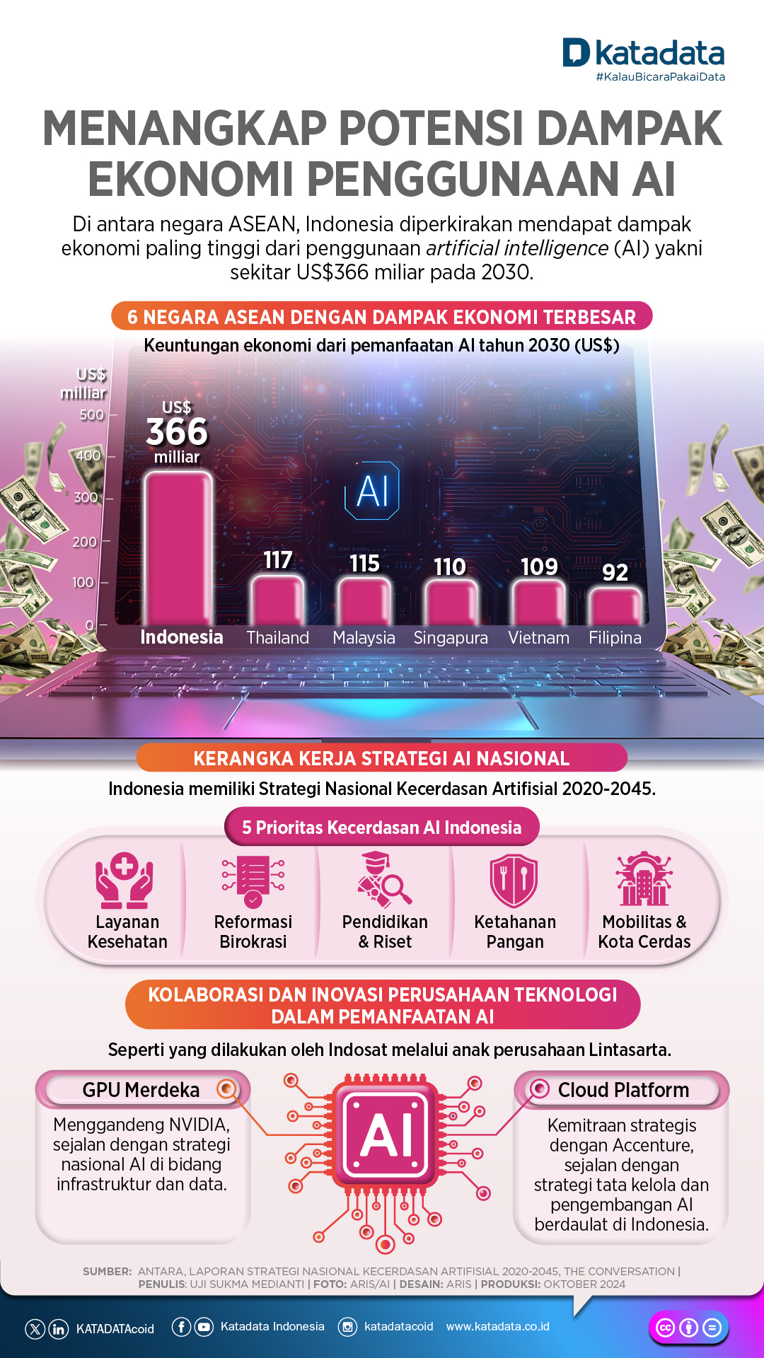 Dampak Penggunaan Ai Writing Terhadap Seo Website Membangun Strategi Konten Berkelanjutan Di Era Digital