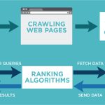 Mengenal Perbedaan Crawling Dan Indexing Google Fondasi Visibilitas Online Anda