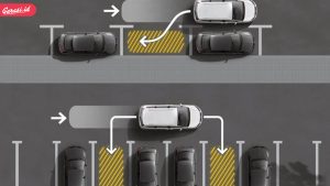 Panduan Lengkap Cara Parkir Paralel Yang Benar Untuk Pengemudi Pemula Agar Mahir Dan Percaya Diri