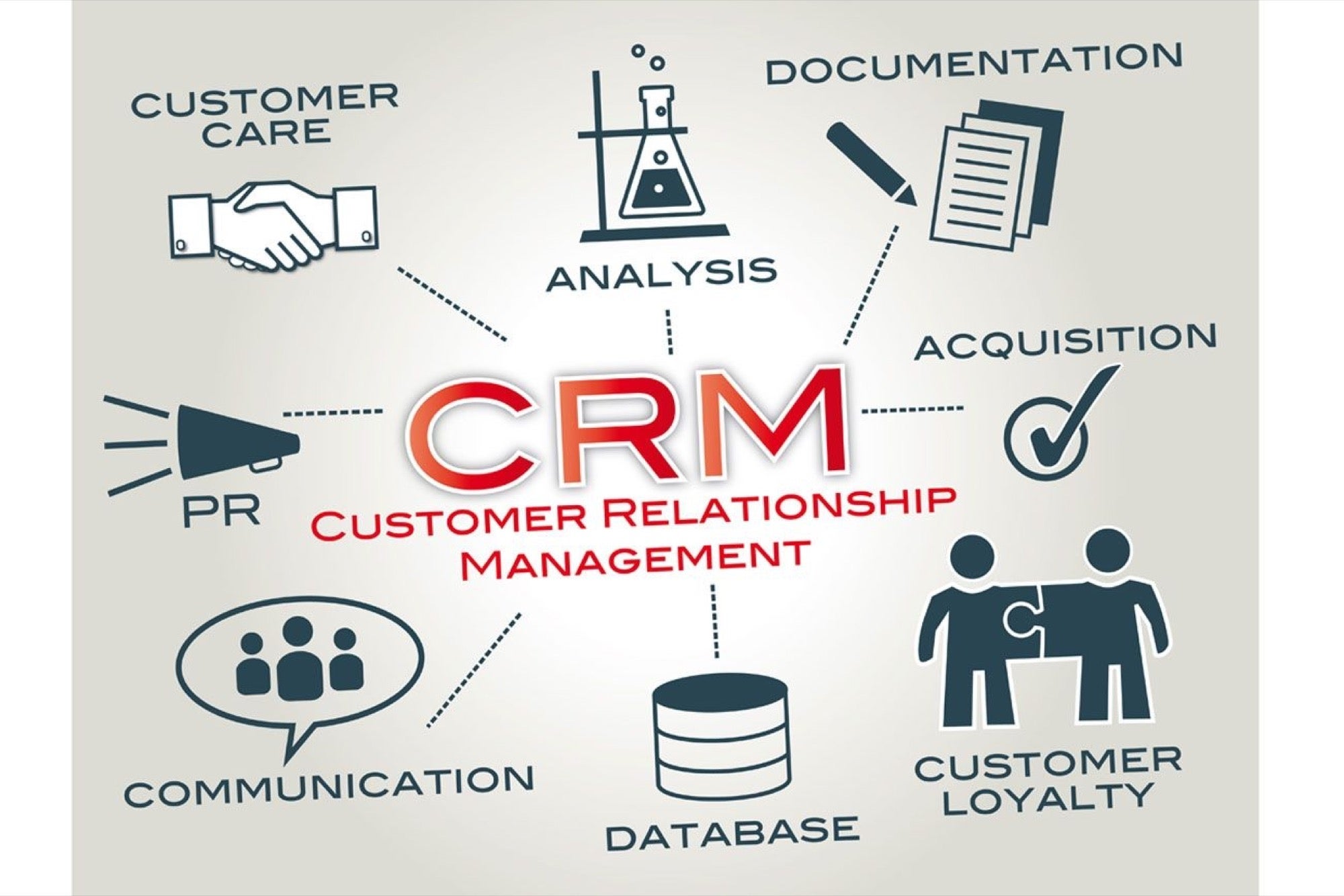 Pentingnya Customer Relationship Management Crm Fondasi Pertumbuhan Bisnis Yang Berkelanjutan