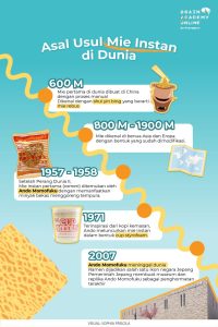 Sejarah Penemuan Mie Instan dan Evolusinya Sekarang: Dari Solusi Darurat Menjadi Fenomena Global