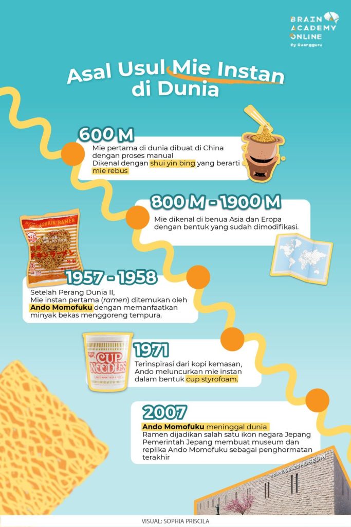 Sejarah Penemuan Mie Instan Dan Evolusinya Sekarang Dari Solusi Darurat Menjadi Fenomena Global