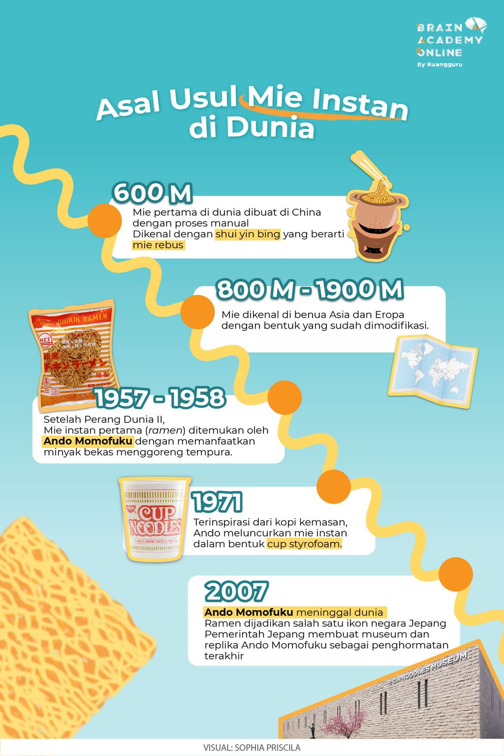 Sejarah Penemuan Mie Instan Dan Evolusinya Sekarang Dari Solusi Darurat Menjadi Fenomena Global
