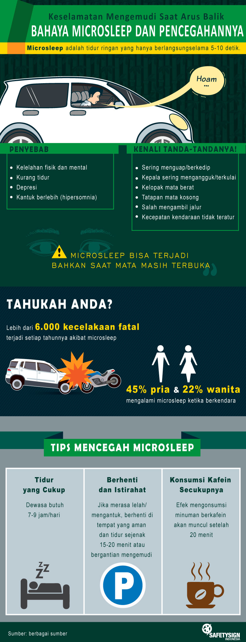Strategi Ampuh Mengatasi Microsleep Saat Mengemudi Jarak Jauh Panduan Lengkap Untuk Keselamatan Berkendara