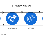 Teknik Rekrutmen Karyawan Terbaik Untuk Startup Membangun Tim Unggul Dari Awal