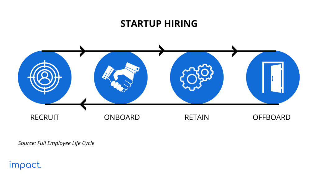 Teknik Rekrutmen Karyawan Terbaik Untuk Startup Membangun Tim Unggul Dari Awal