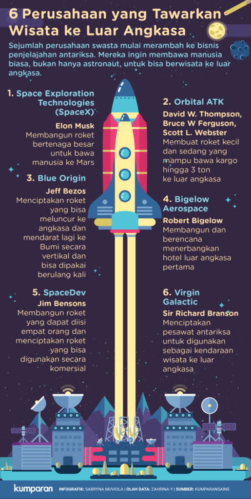 Tiket Ke Orbit Persaingan Sengit Wisata Luar Angkasa Antara Perusahaan Swasta