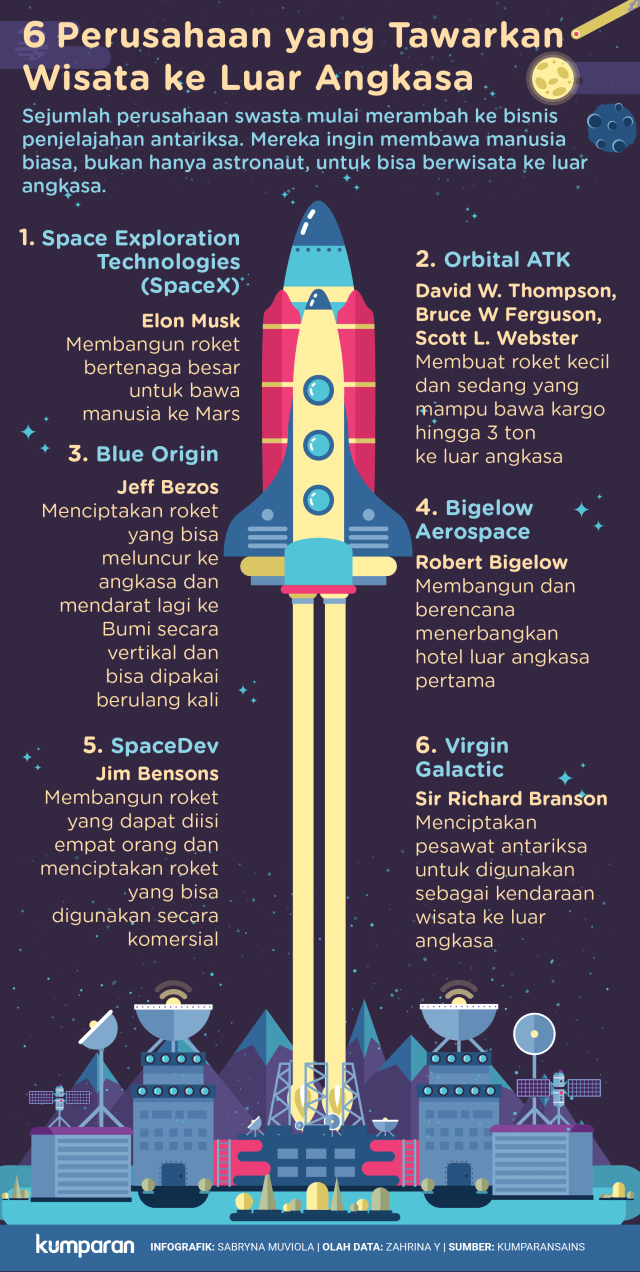 Tiket Ke Orbit Persaingan Sengit Wisata Luar Angkasa Antara Perusahaan Swasta